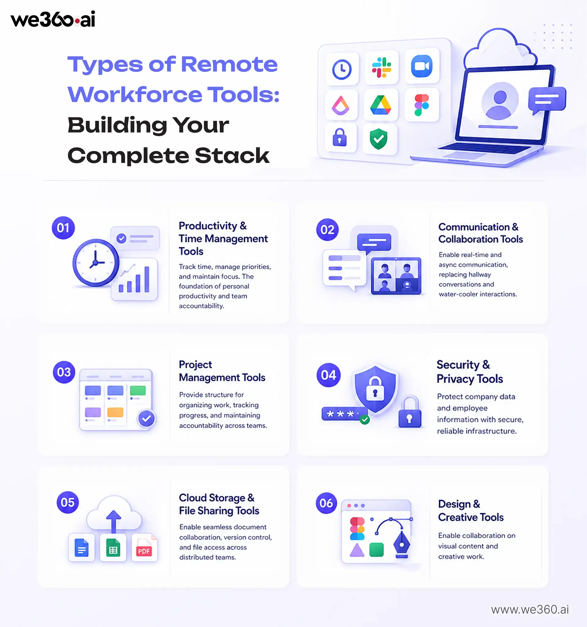 Types of Remote Workforce Tools Building Your Complete Stack